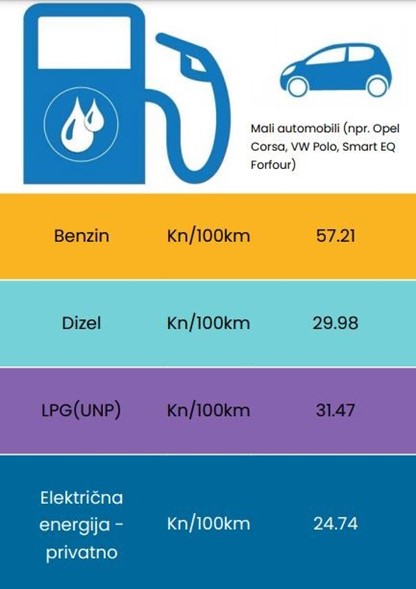 Usporedba cijena goriva (FPC Fuel Price Comparison)