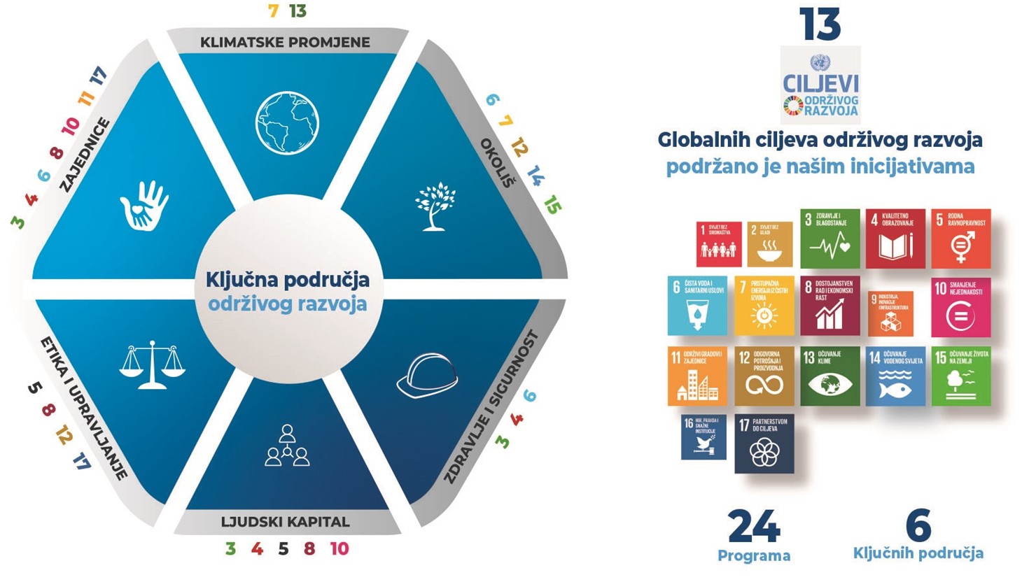 Najbolji program za upoznavanje 2016