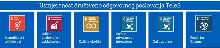 TELE2: NAŠA STRATEGIJA ODRŽIVOSTI ZA POSTIZANJE CILJEVA ODRŽIVOG RAZVOJA