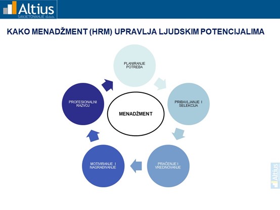 Krenuli smo sa susretima HR stručnjaka okupljenih u HUPu